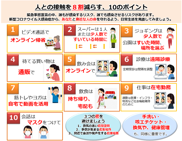 人との接触を8割減らす、10のポイント