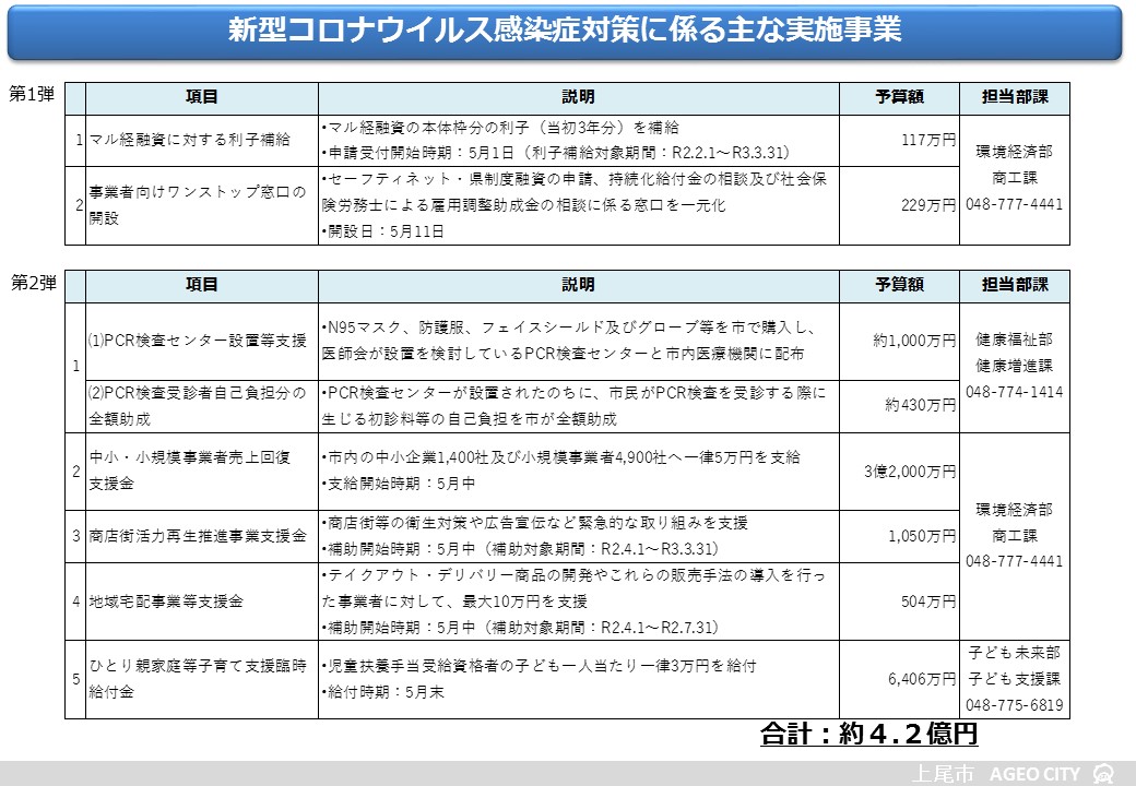 上尾市独自事業