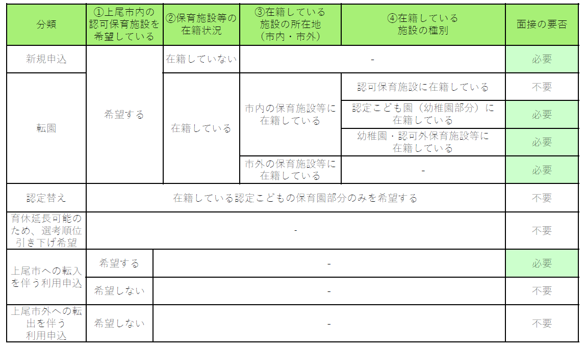 面接要否マトリックス