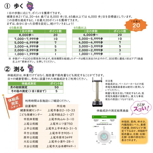 あげぷら使い方