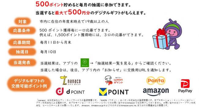あげぷら使い方3