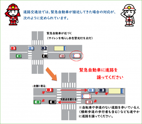 緊急自動車　道路交通法
