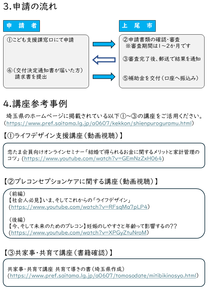 結婚新生活支援事業(4)