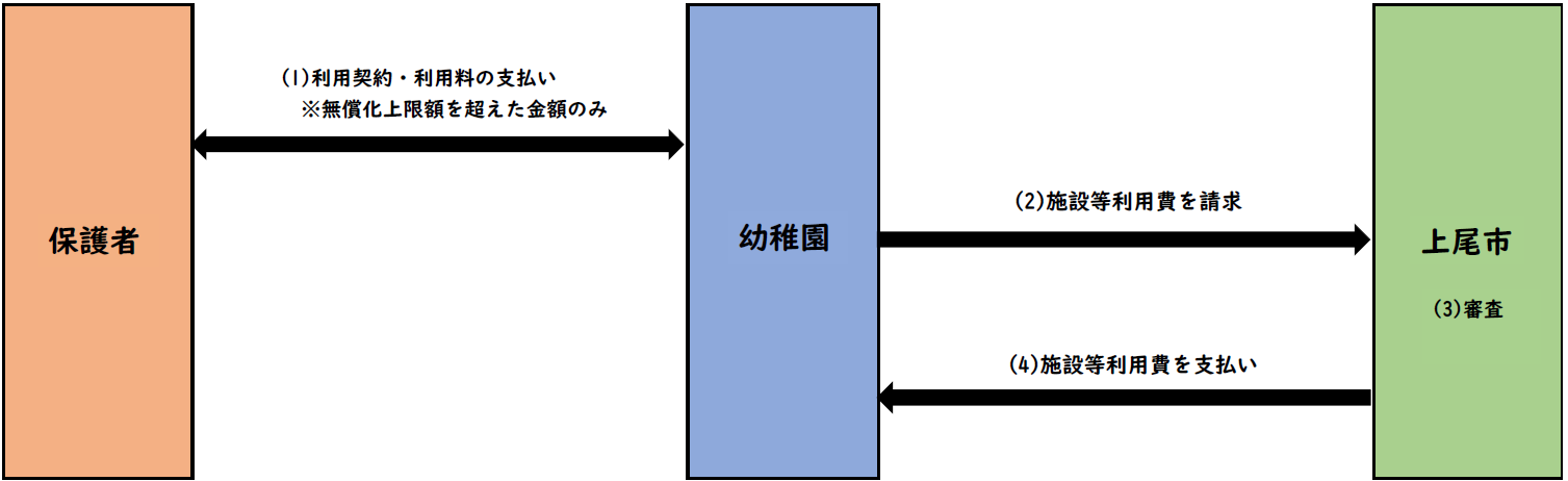 法定代理受領方式（フロー図）