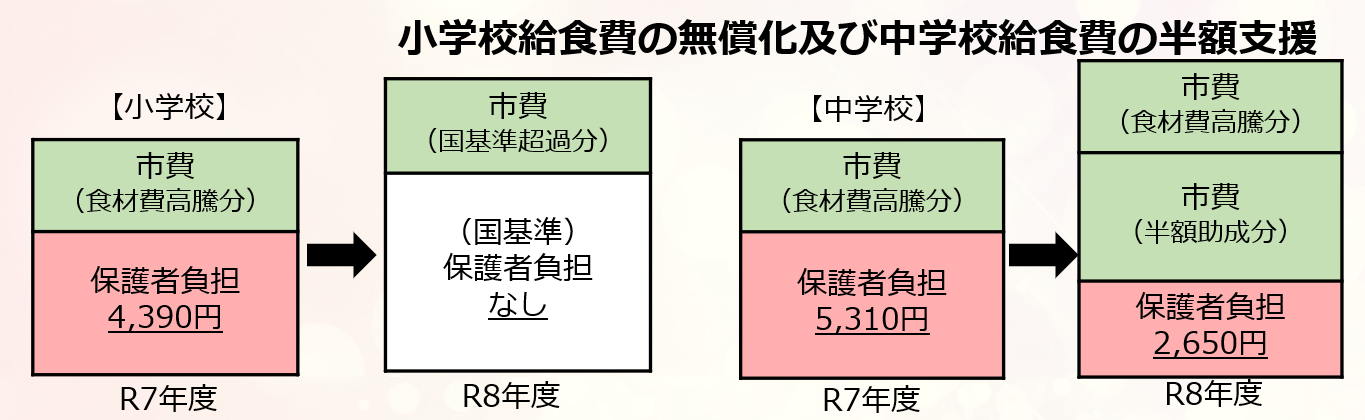 新たな取組４