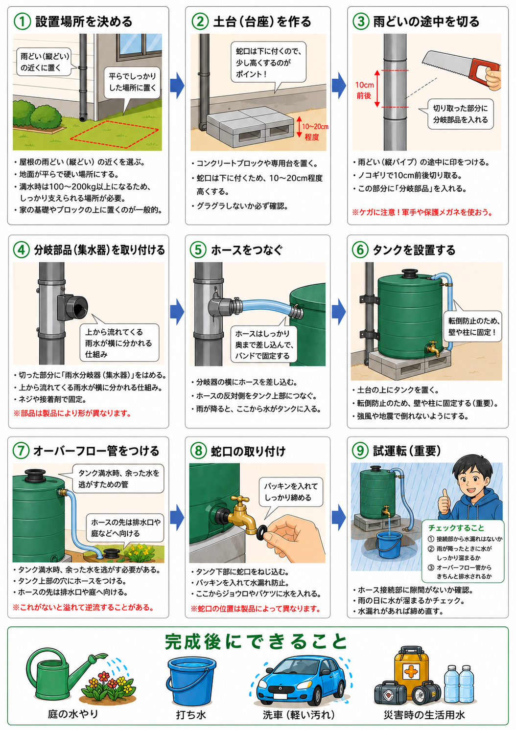 雨水貯留タンク設置方法