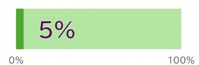 5％