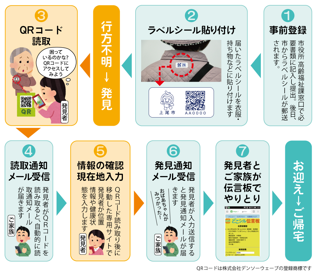 見守りシールの流れ