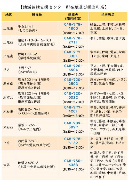 上尾市の福祉に関する相談先をご紹介２