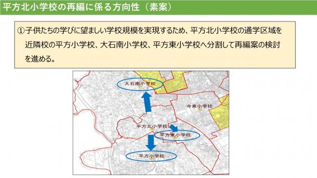 平方北小学校の再編に係る方向性（素案）