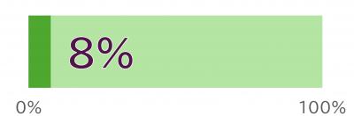 8％