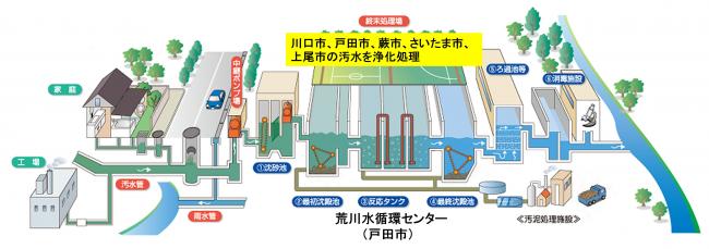 仕組み