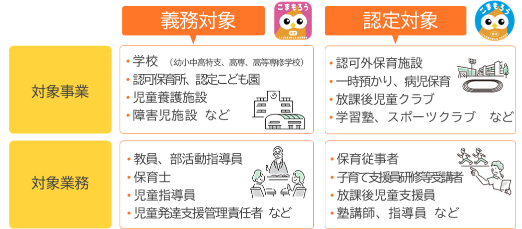 制度の対象は