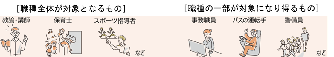 対象となる業務
