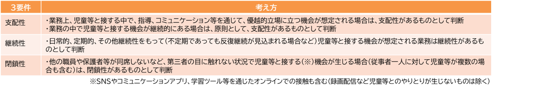 ３つの要素