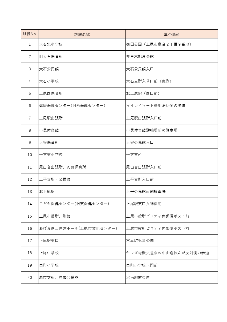 集合場所一覧
