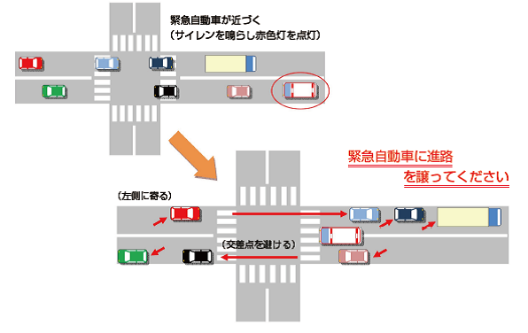 緊急 自動車 特例 を 受け ない 行為