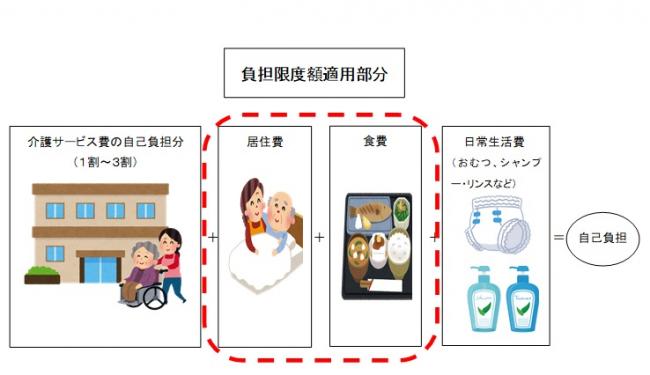 負担限度額適用範囲