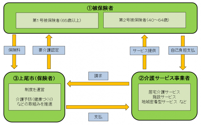 しくみ