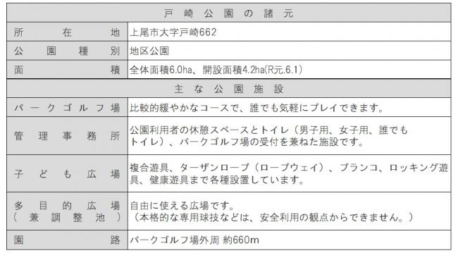 TosakiPark_Overview