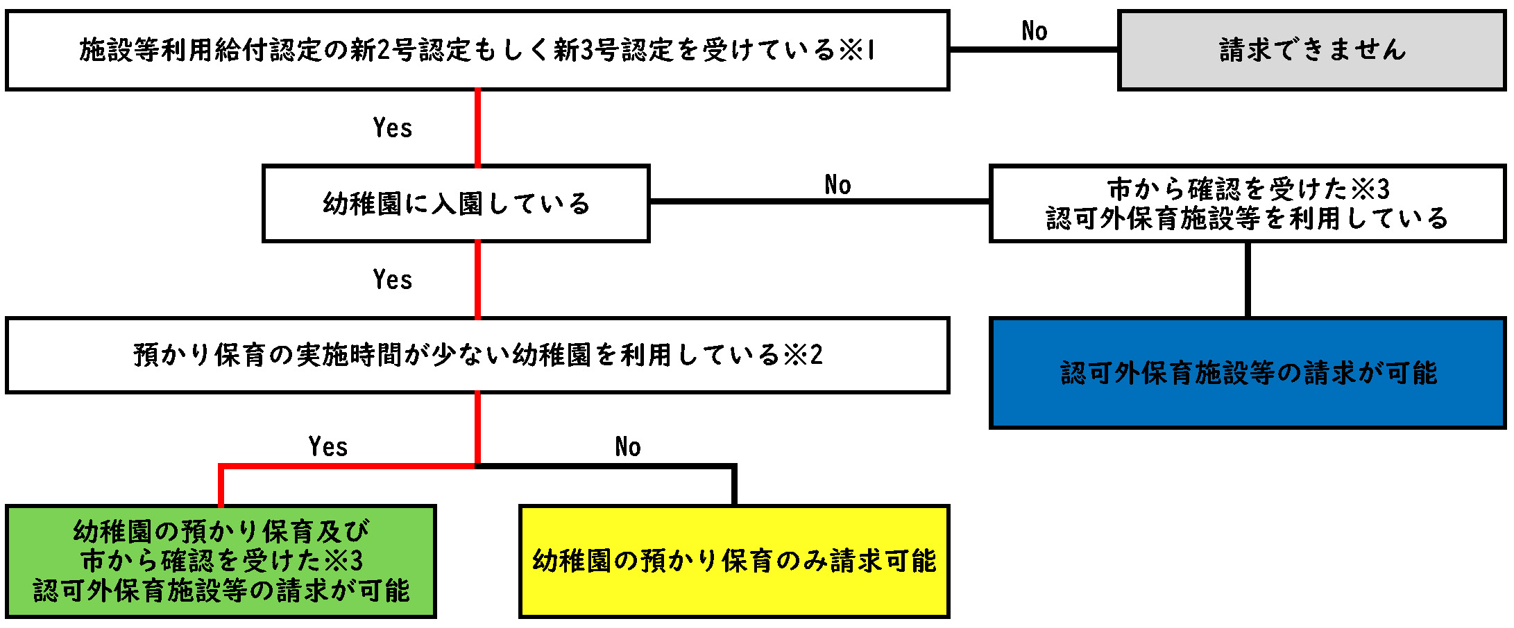 請求の可否