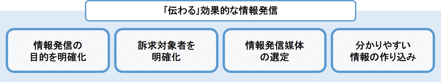 効果的な情報発信