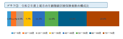 グラフ③