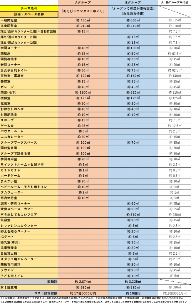 GW1結果