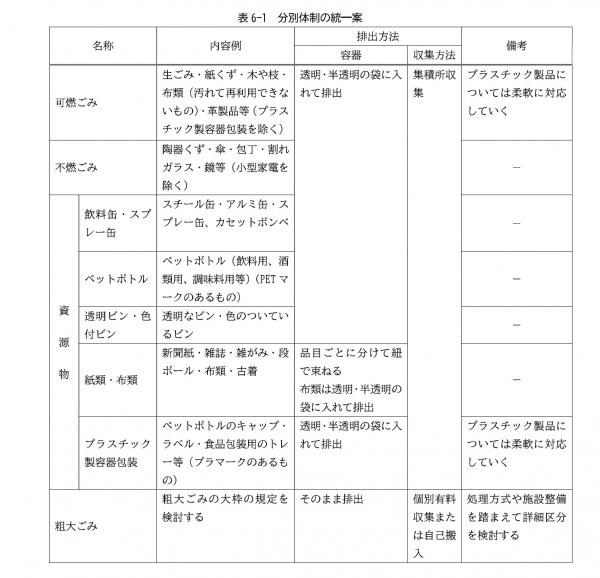 分別体制の統一案