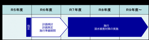 ロードマップ