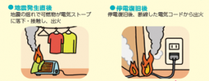 電気火災の例
