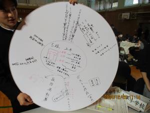 決まった取組