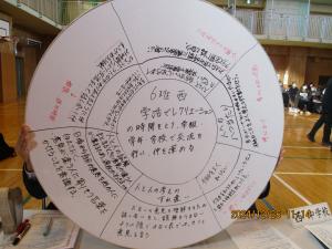 決まった取組