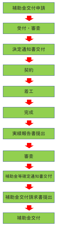 家具フロー