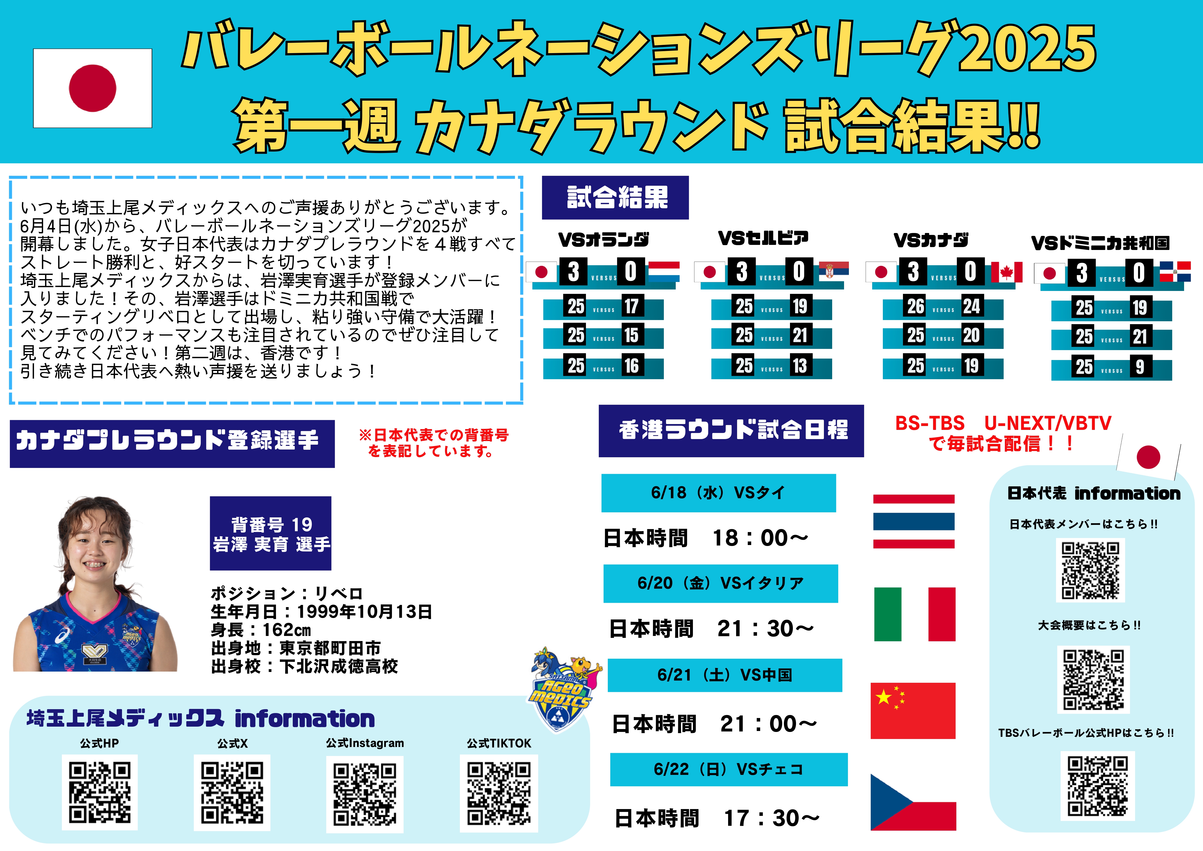 試合結果