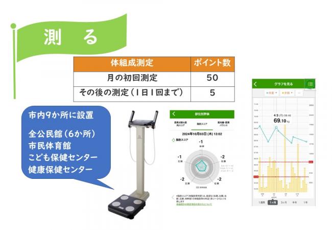 測る