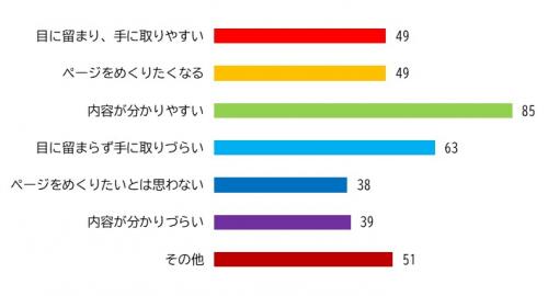 表紙の印象