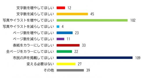改善点