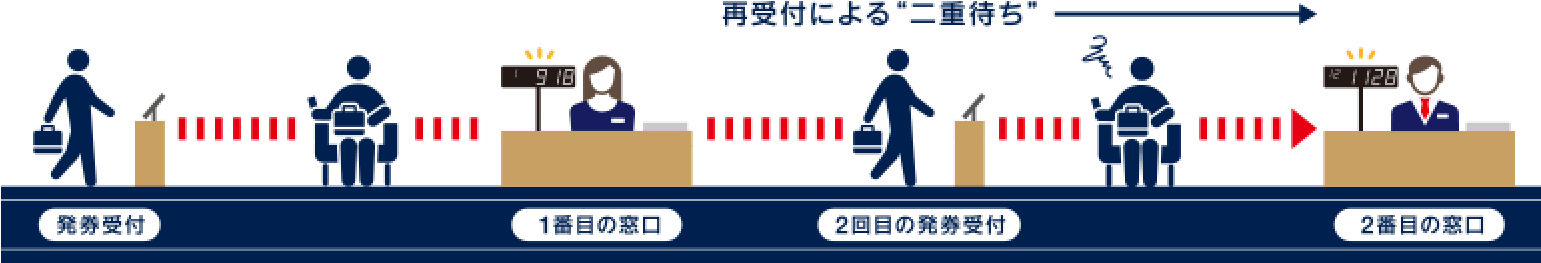 発券システム
