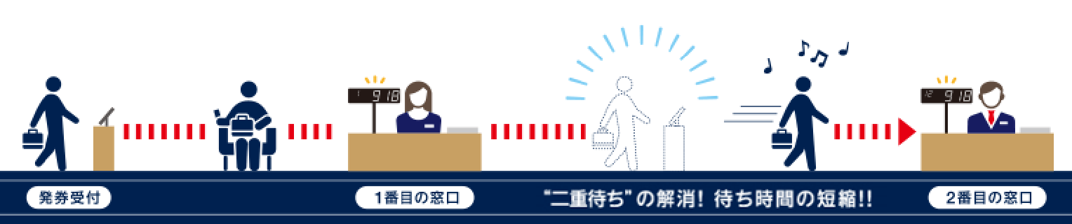 発券システム