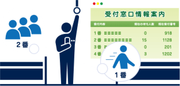 メールサービス