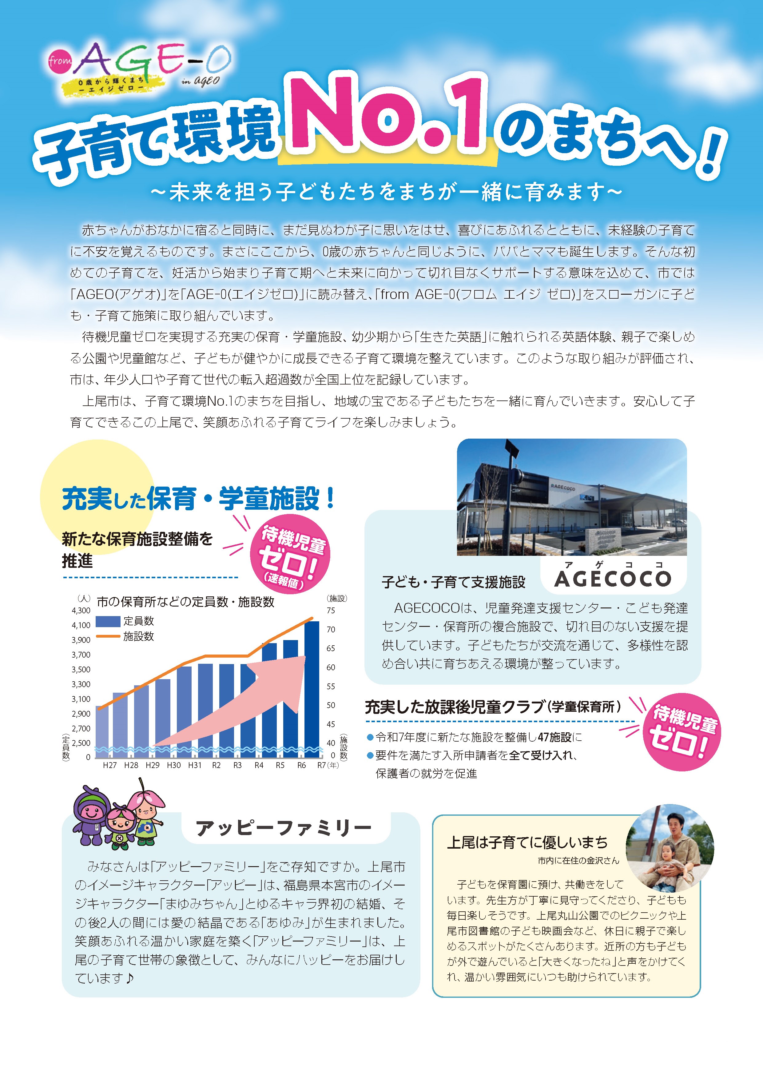子育て環境No.1のまちへ！　～未来を担う子どもたちをまちが一緒に育みます～