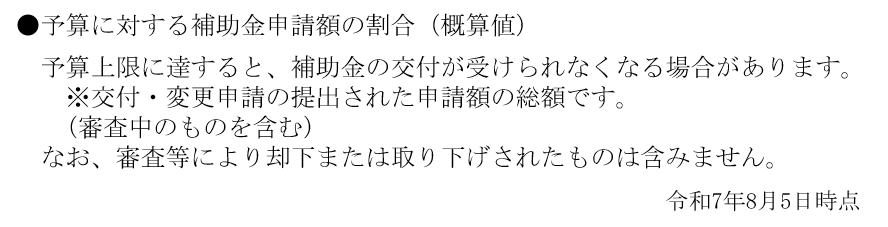 文章
