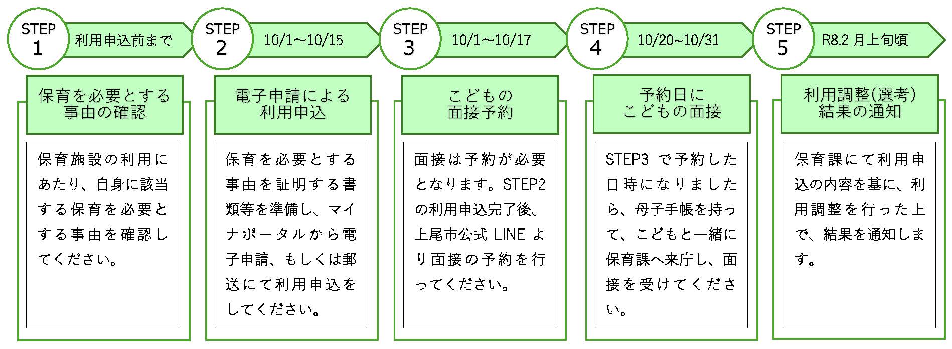 オンライン申請スケジュール