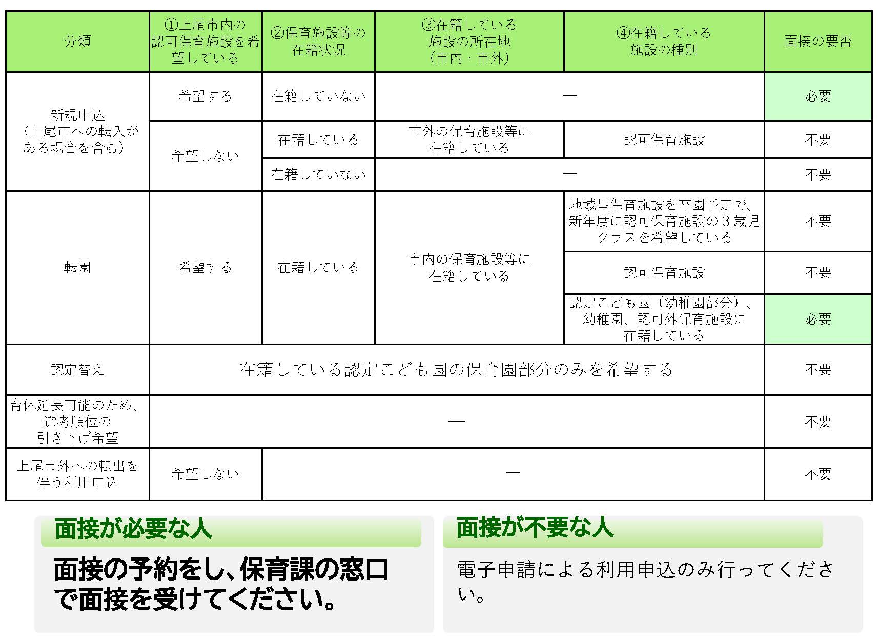 面接マトリックス