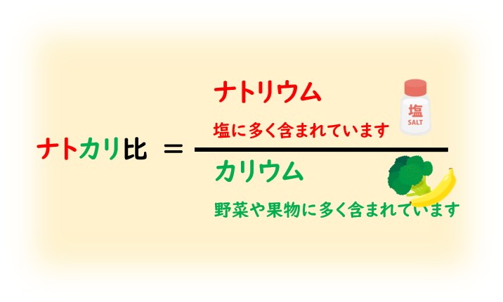 ナトカリ比