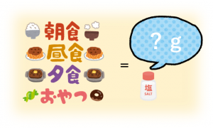 1日食塩摂取量