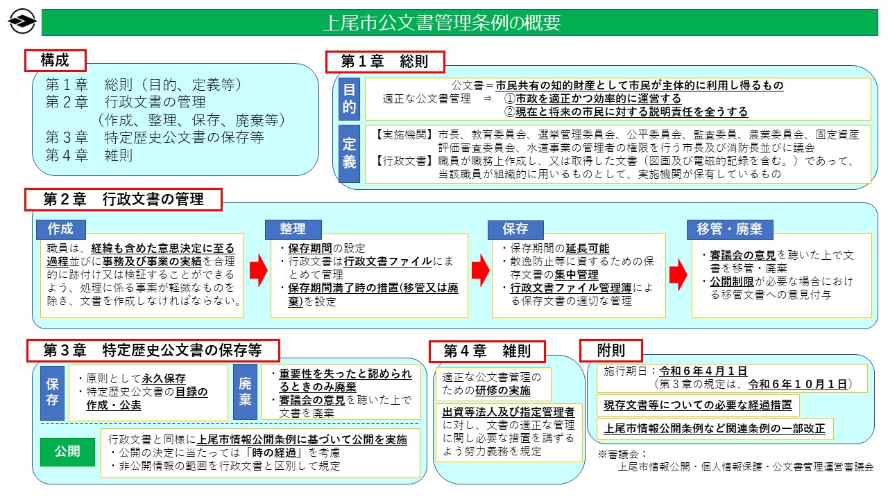 上尾市公文書管理条例の概要