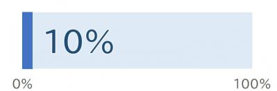 10％