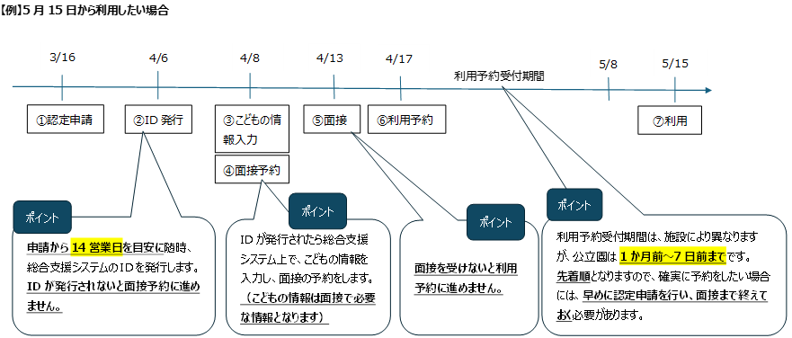 モデルスケジュール
